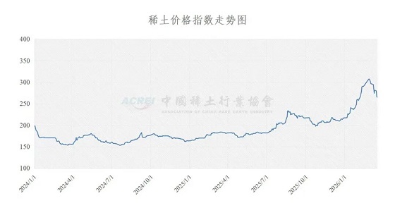 稀土价格指数（2026年3月18日）