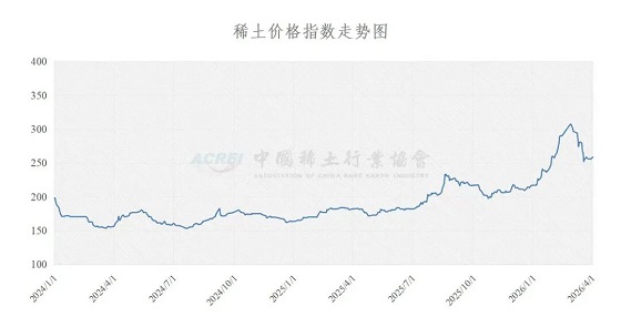 稀土价格指数（2026年4月2日）