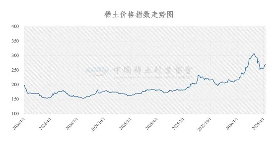 稀土价格指数（2026年4月7日）