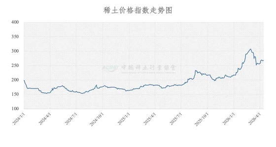 稀土价格指数（2026年4月14日）