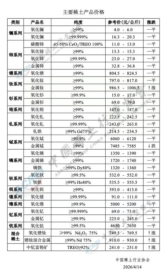 主要稀土产品价格（2026年4月14日）
