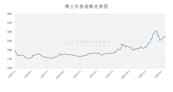 稀土价格指数（2026年4月20日）