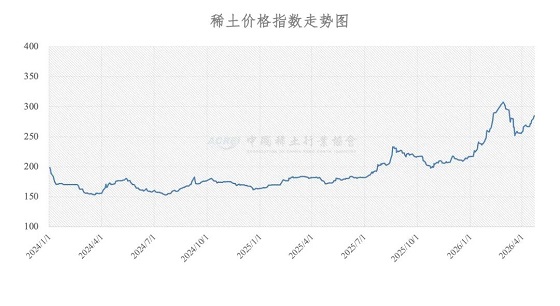 稀土价格指数（2026年4月22日）