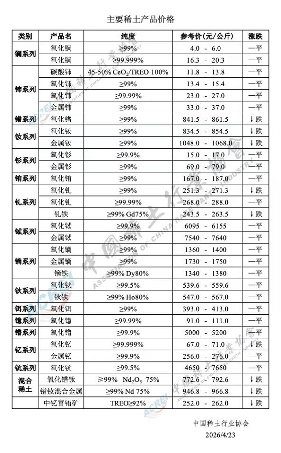 主要稀土产品价格（2026年4月23日）