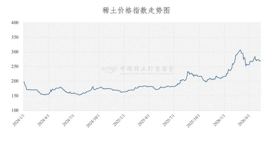 稀土价格指数（2026年5月12日）