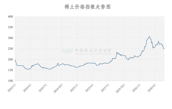 稀土价格指数（2026年5月25日）