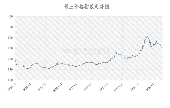 稀土价格指数(2026年5月26日)