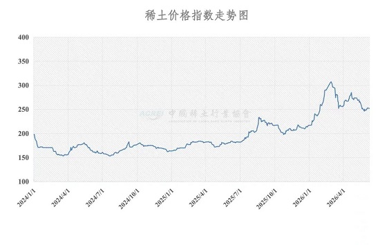 稀土价格指数（2026年6月9日）
