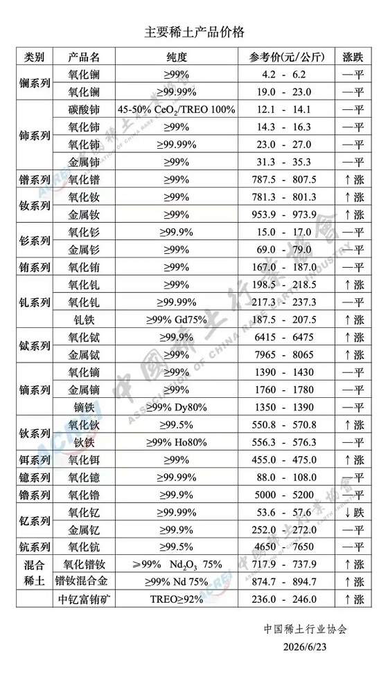 主要稀土产品价格（2026年6月23日）