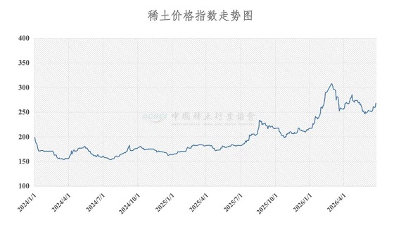 稀土价格指数（2026年6月25日）