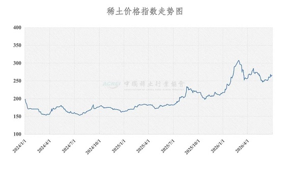稀土价格指数（2026年6月30日）