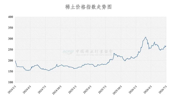 稀土价格指数（2026年7月1日）