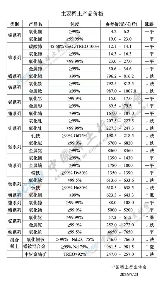 主要稀土产品价格（2026年7月23日）