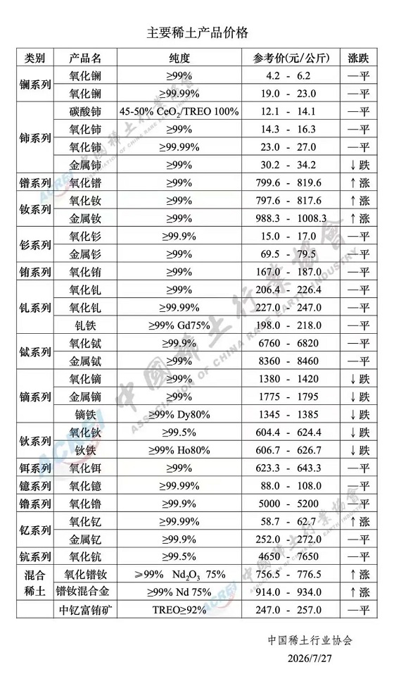主要稀土产品价格（2026年7月27日）