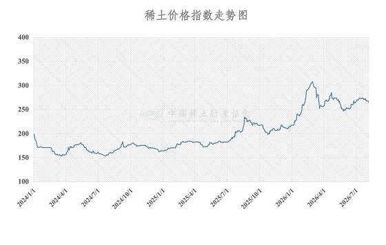 稀土价格指数（2026年8月5日）