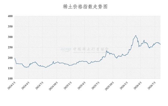 稀土价格指数（2026年8月6日）