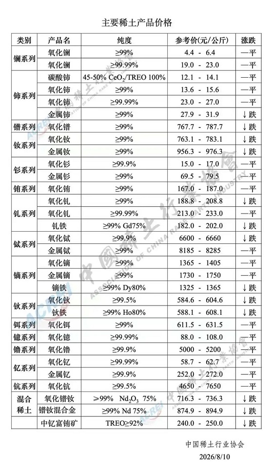 主要稀土产品价格（2026年8月10日）
