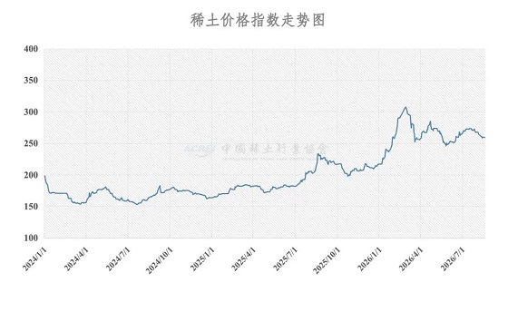稀土价格指数（2026年8月19日）