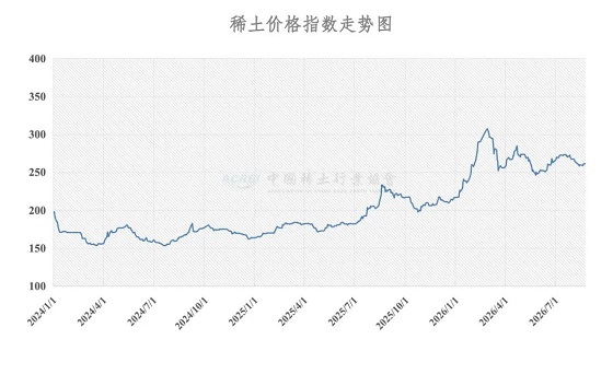 稀土价格指数（2026年8月24日）