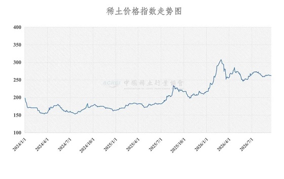 稀土价格指数（2026年9月16日）